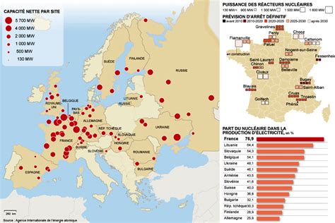 centrais nucleares na europa